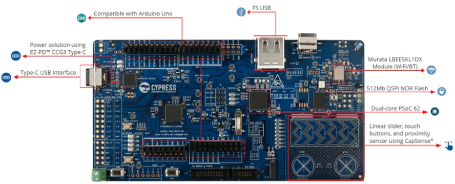 Schematic - Cypress Semiconductor CY8CKIT-062-WiFi-BT PSoC 6 WiFi-BT�����׼�