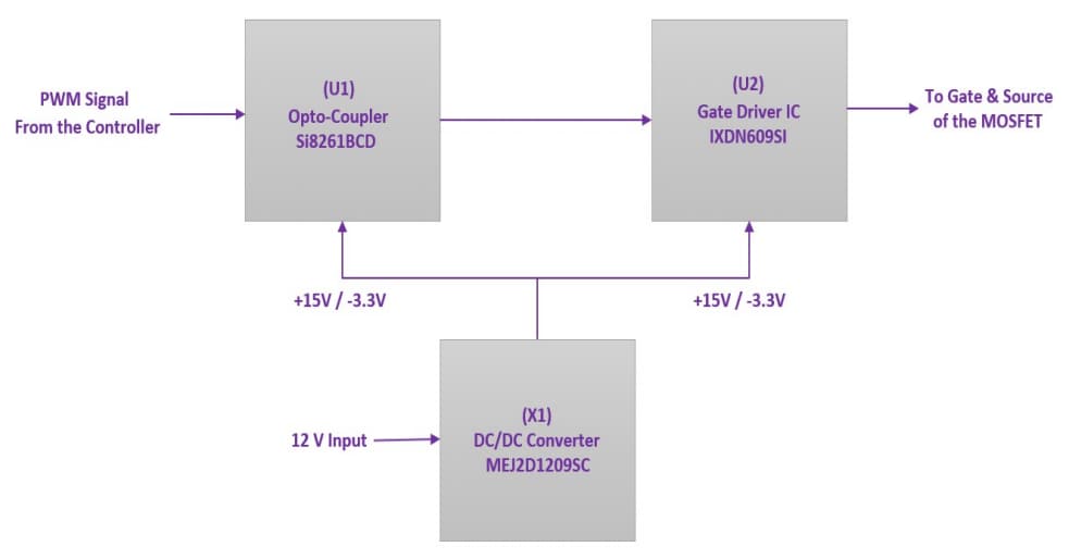 Block Diagram - Wolfspeed / Cree CGD15SG00D2դ����������