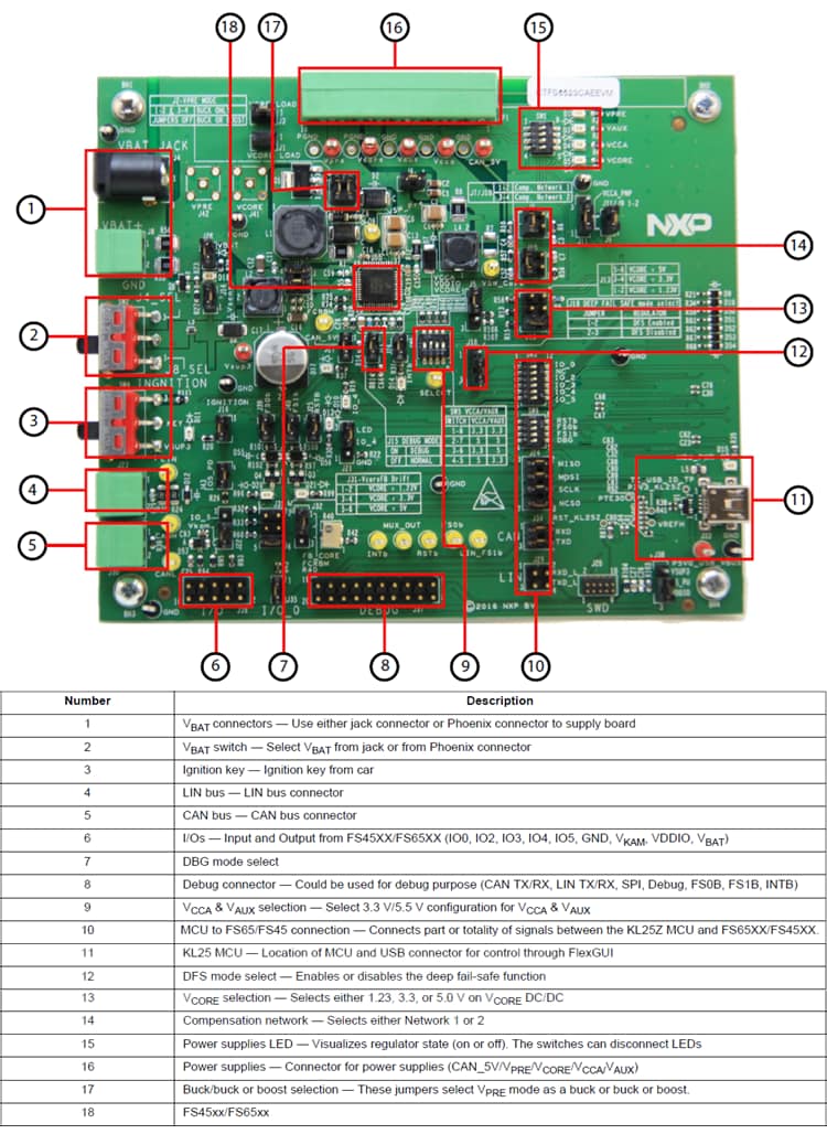 NXP Semiconductors FS6522��������