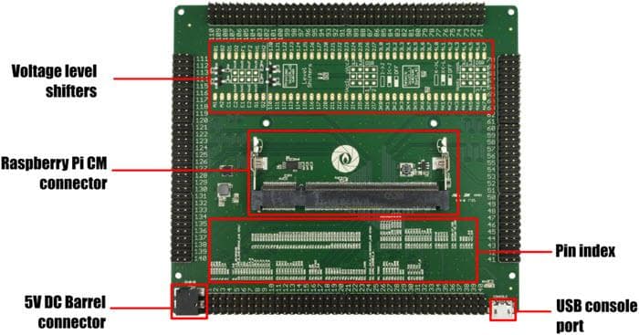 Gumstix Raspberry Pi Newgate Breakout Board