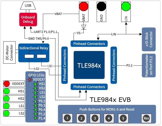 Block Diagram - Infineon Technologies TLE984x