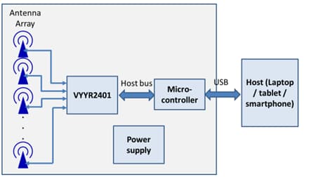 Block Diagram - SparkFun SEN-14535 Walabot׼