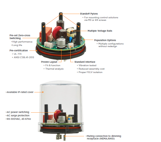 Block Diagram - TE Connectivity LUMAWISE Endurance Nǿ͵