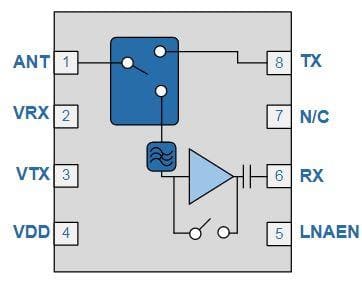 Block Diagram - Qorvo RFFM8550 Wi-Fiǰģ