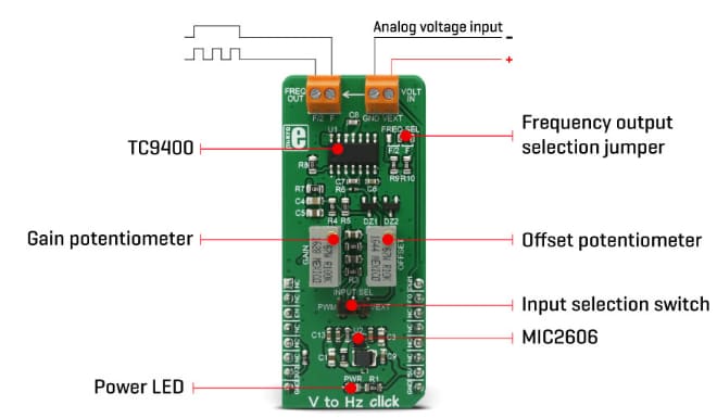 MikroElektronika MIKROE-2889ѹתƵClick